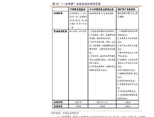 地產(chǎn)行業(yè)周報(bào) 統(tǒng)計(jì)局發(fā)布5月數(shù)據(jù)顯韌性，上海土拍平穩(wěn)開(kāi)啟市場(chǎng)新周期