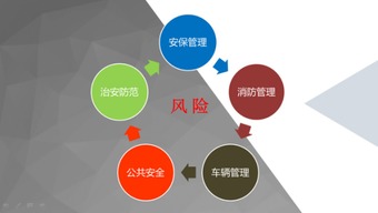 云南平安產(chǎn)險(xiǎn)物業(yè)新技術(shù)運(yùn)用推廣研討會(huì)圓滿(mǎn)落幕，科技賦能智慧管理新篇章