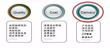 精益時(shí)間觀(guān) 以產(chǎn)品流速為核心重塑物業(yè)管理企業(yè)競(jìng)爭(zhēng)力