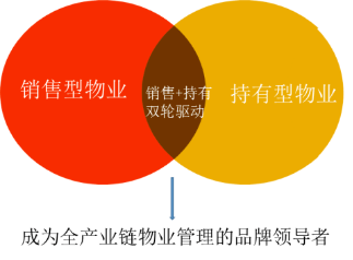 大悅城控股物業 以服務為核，創美好生活新體驗