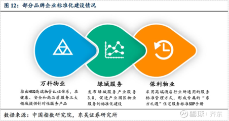 東吳地產|物管行業深度 萬億藍海，穿越周期，解析“Scale + Brand + Business”管理新范式