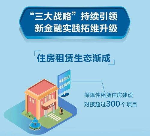 一圖速覽丨建行新金融服務社會的美好圖卷