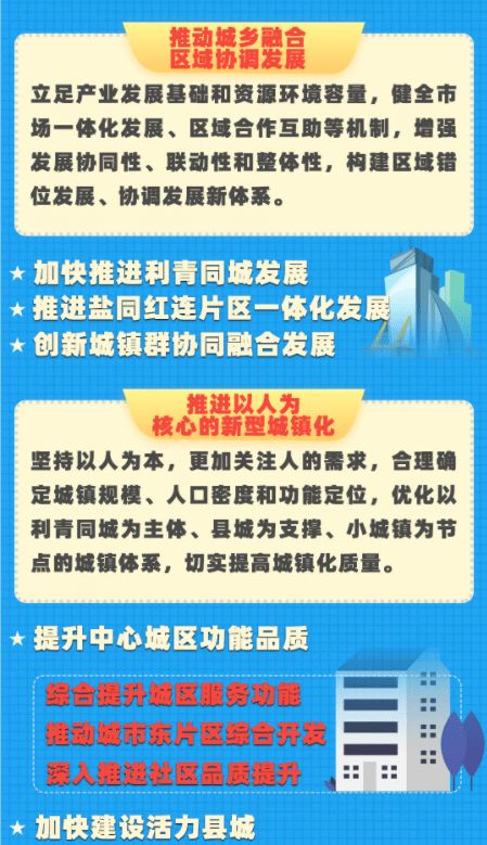 一圖讀懂 | 吳忠市“十四五”規(guī)劃與2035年遠(yuǎn)景目標(biāo)綱要 社會(huì)經(jīng)濟(jì)咨詢服務(wù)核心解讀