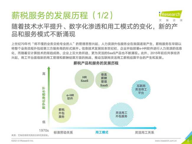 艾瑞咨詢 2021年中國(guó)薪稅服務(wù)行業(yè)研究報(bào)告